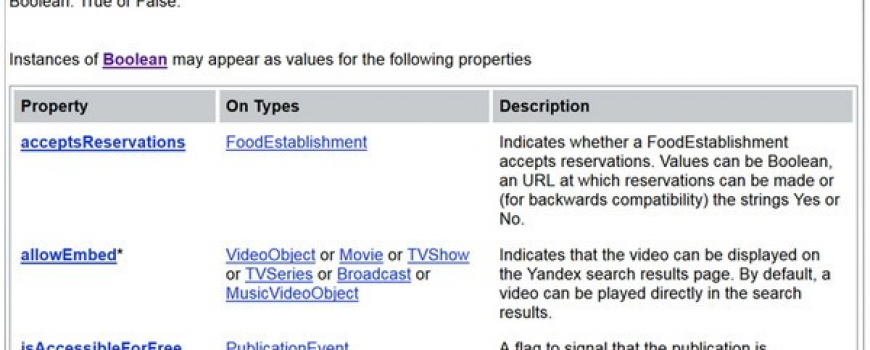 Яндекс заявил о запуске отдельной версии Schema.org