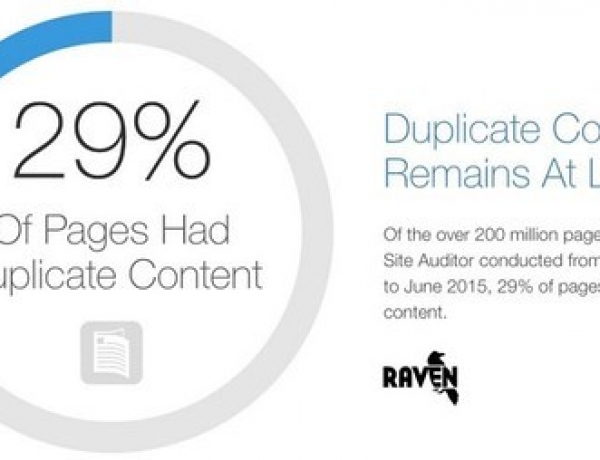 Исследование: 29% сайтов воруют контент, 80% – не используют разметку Schema.org