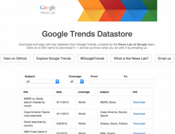 Инструмент Google Trends  начал отслеживать Новости и YouTube